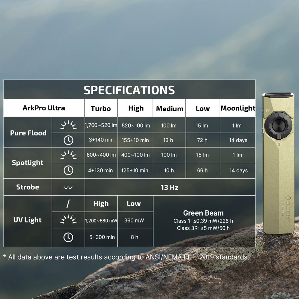 ArkPro Ultra OLIVE GREEN CW Premium Flat EDC Flashlight with 4 Light Sources, 7 Modes, and 14-Day Runtime