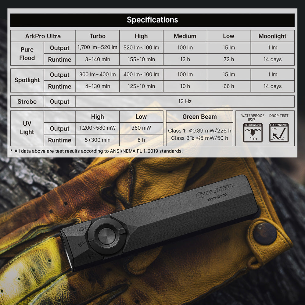 Olight ArkPro Ultra Class 3R Onyx Black CW – Flat Unibody EDC Flashlight with Multi-Light Sources